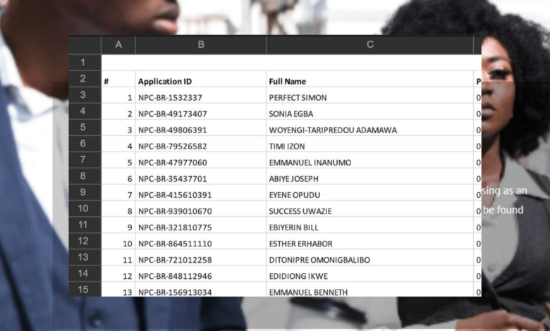 NPC Birth Registration Shortlist Candidates