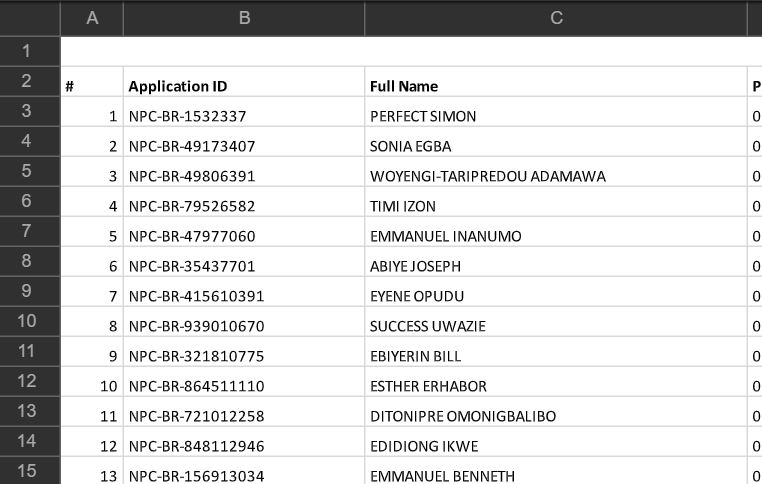 NPC Birth Registration Shortlist Candidates