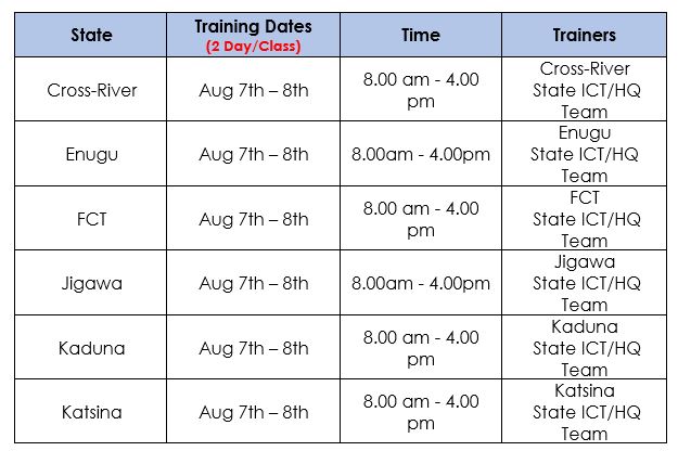 NPC Birth Registration Training Date