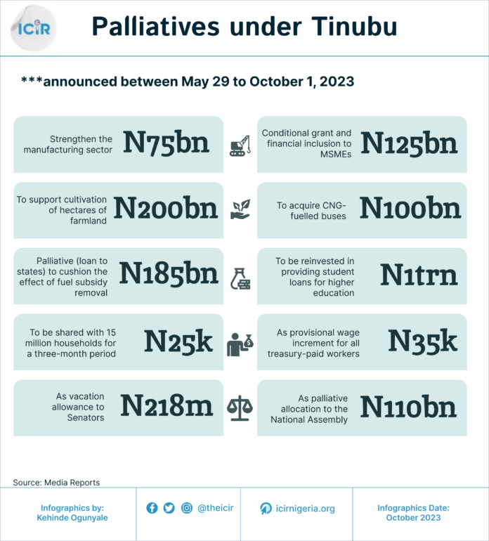 Tinubu Palliative Registration Portal